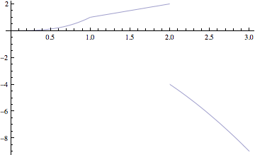 "piecewiseFunctions_4.gif"