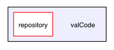 valCode