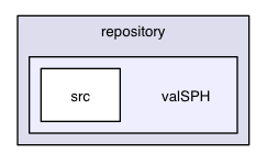 valSPH