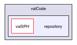 repository