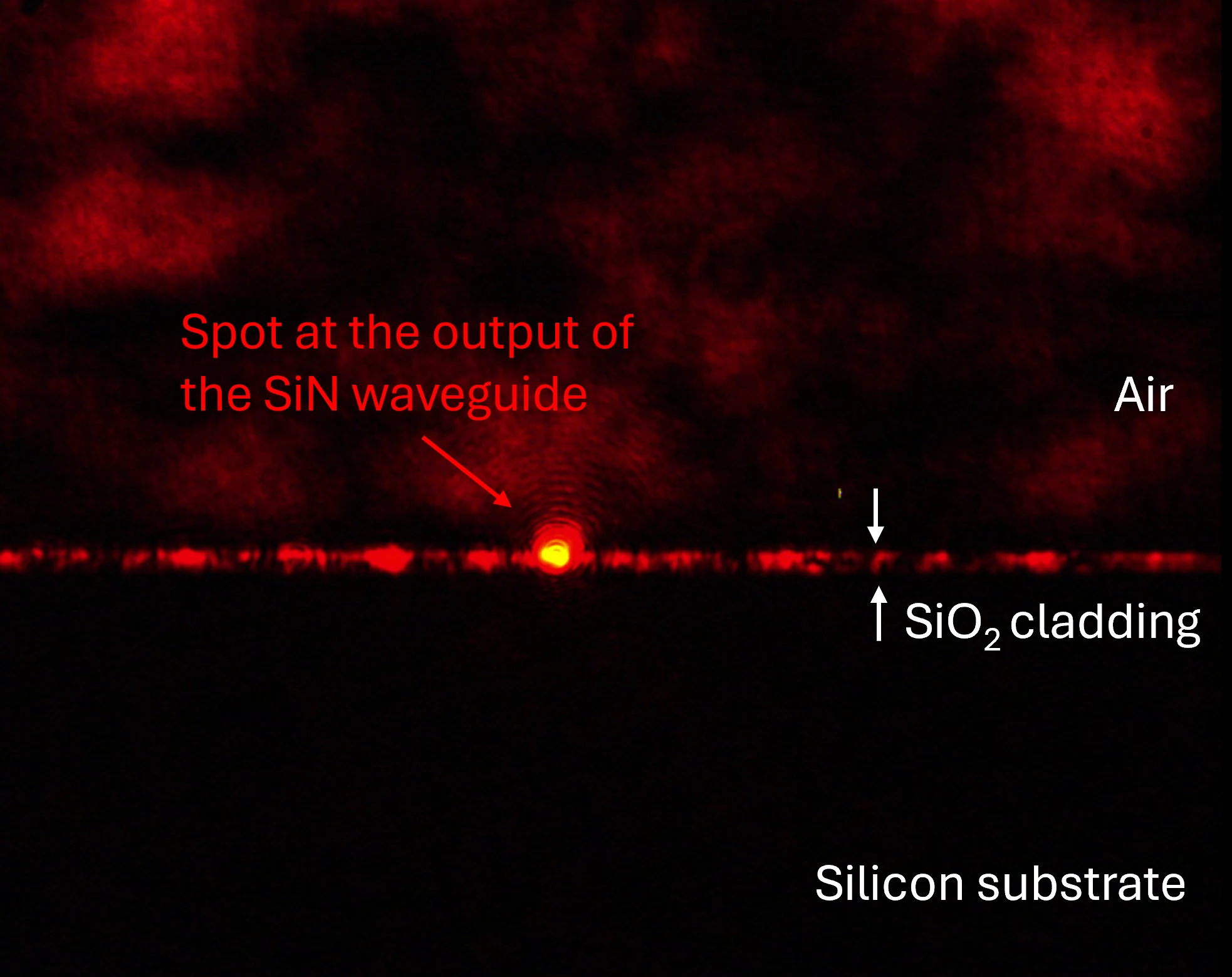 Optical focal spot