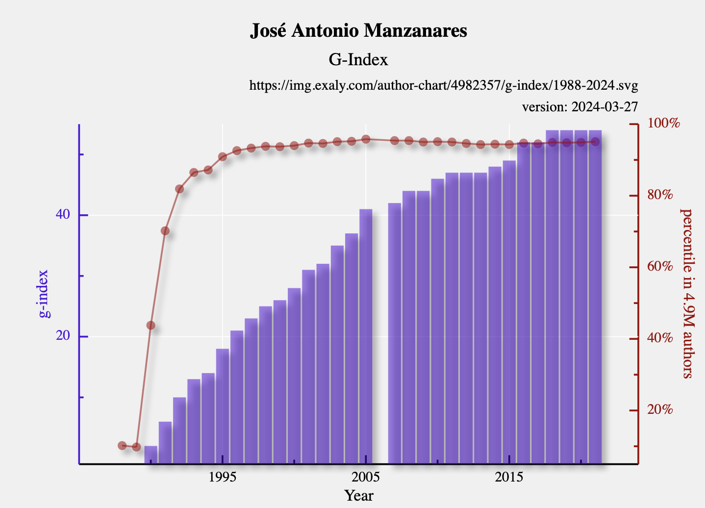 Descripcin: Descripcin: http://www.uv.es/manzanar/index_archivos/image012.png