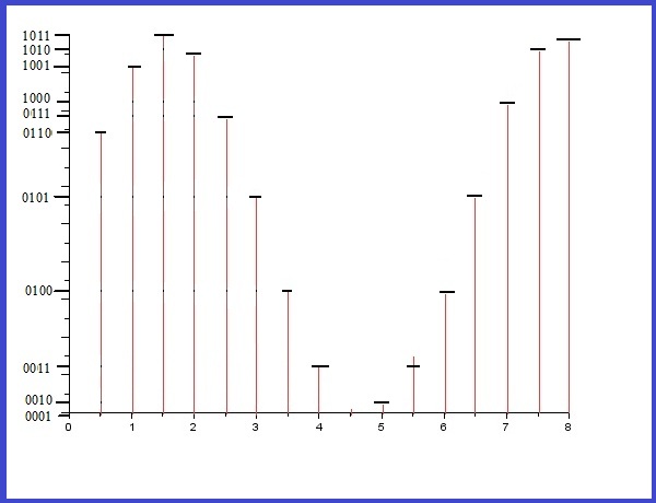 Cuantificacin