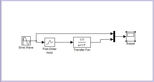 Simulink retenedor poligonal