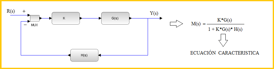 Ecuacin caracterstica