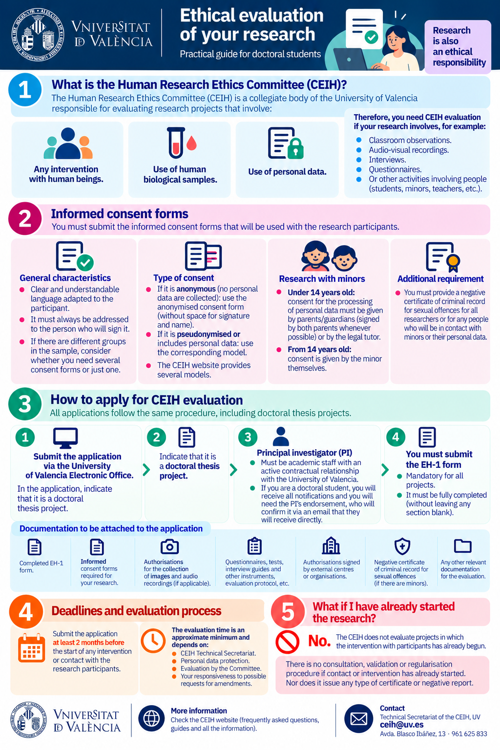 Ethical evaluation of your research