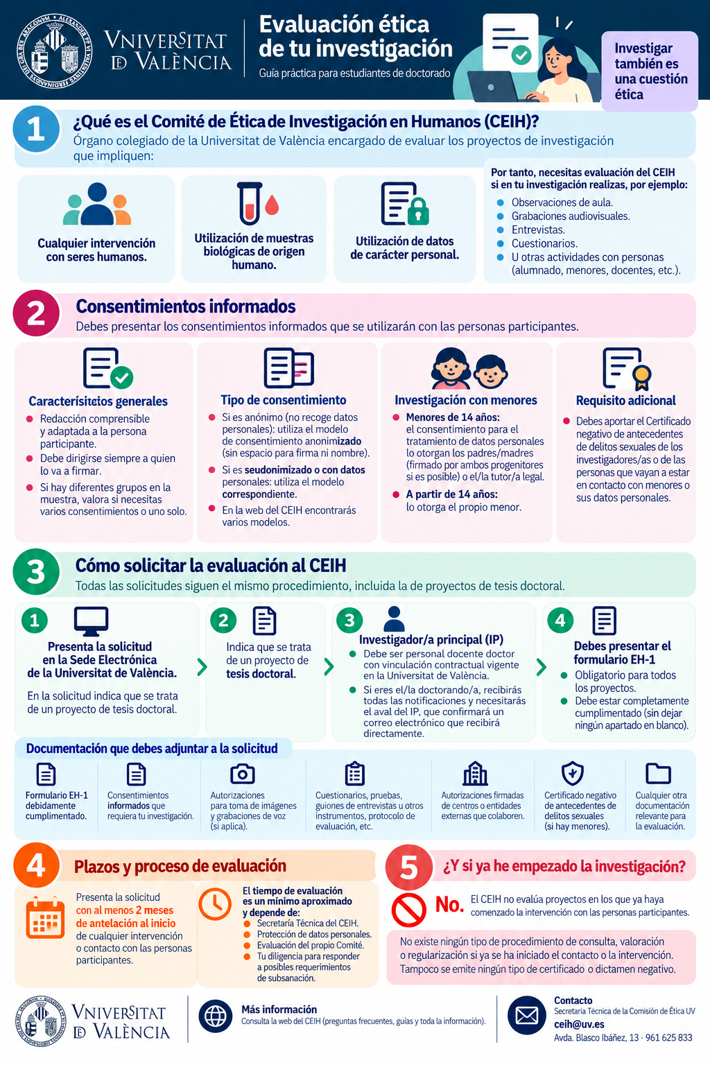 Evaluación ética de tu investigación