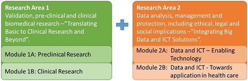 EraPerMed_Modules