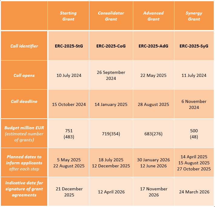 erc_wp_2025_calendar