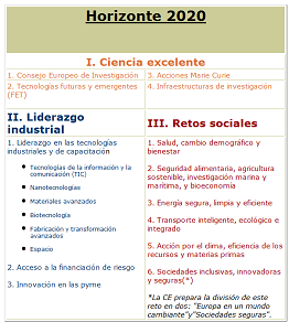 h2020