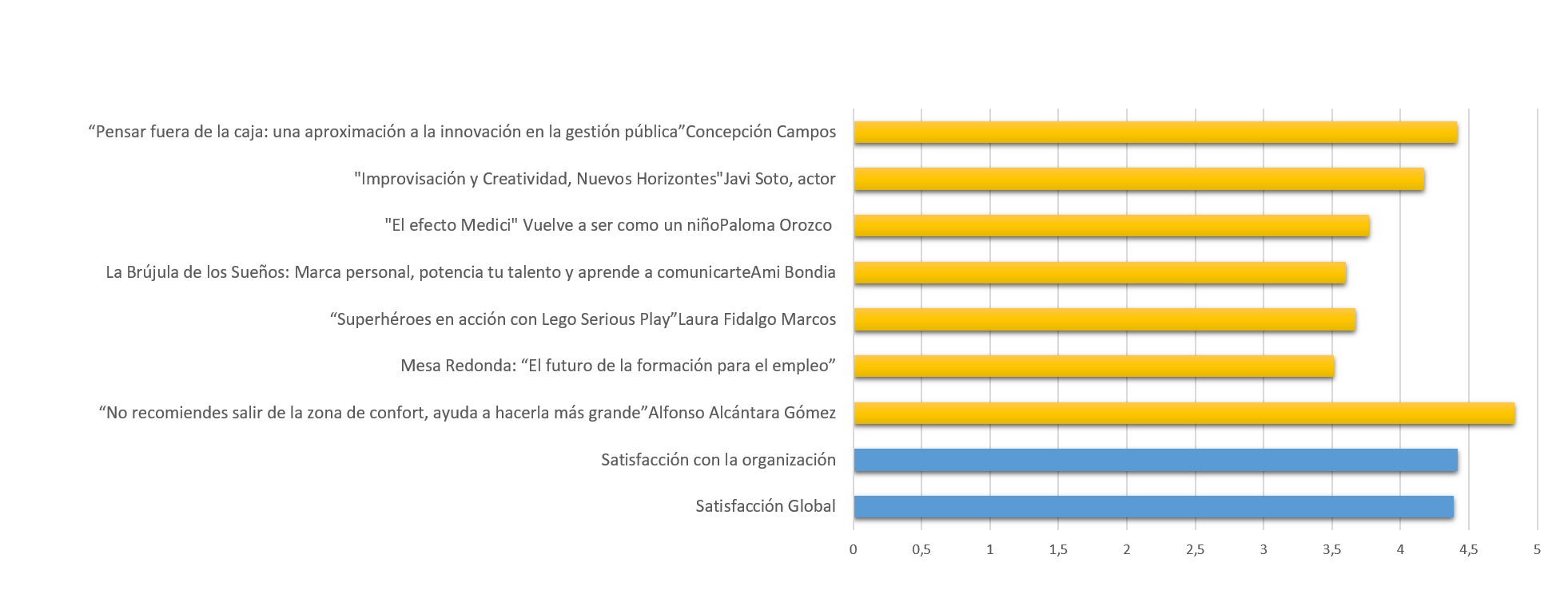 enquesta satisfació