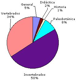 Fig. 3a