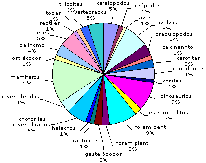 Fig. 3b