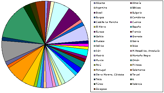 Fig. 5a