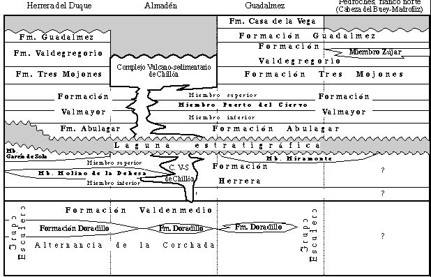 Cuadro resumen reducido de las unidades litoestratigráficas