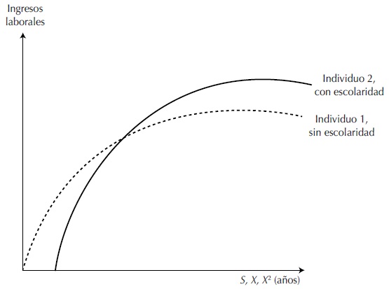 Ecuación de ingresos. Adaptación de Cuevas-Rodríguez y Ruano-Carranza (2017).