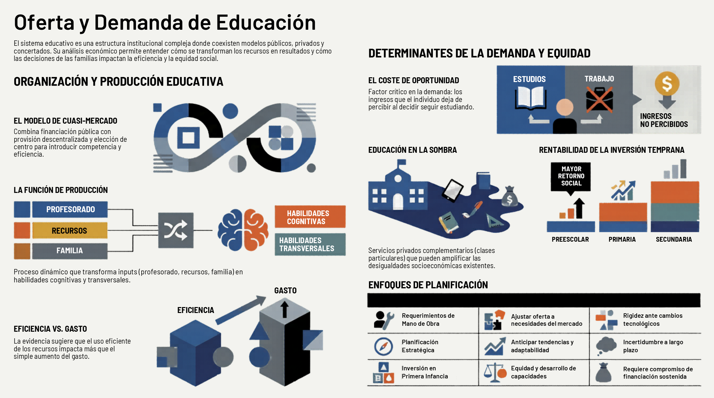 Infografía generada con NotebookLM a partir del contenido de la Unidad 2.