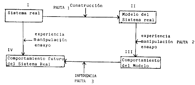 Esquema de la simulacin