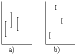 Comparaci de variances