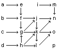 Sistema jerrquico
