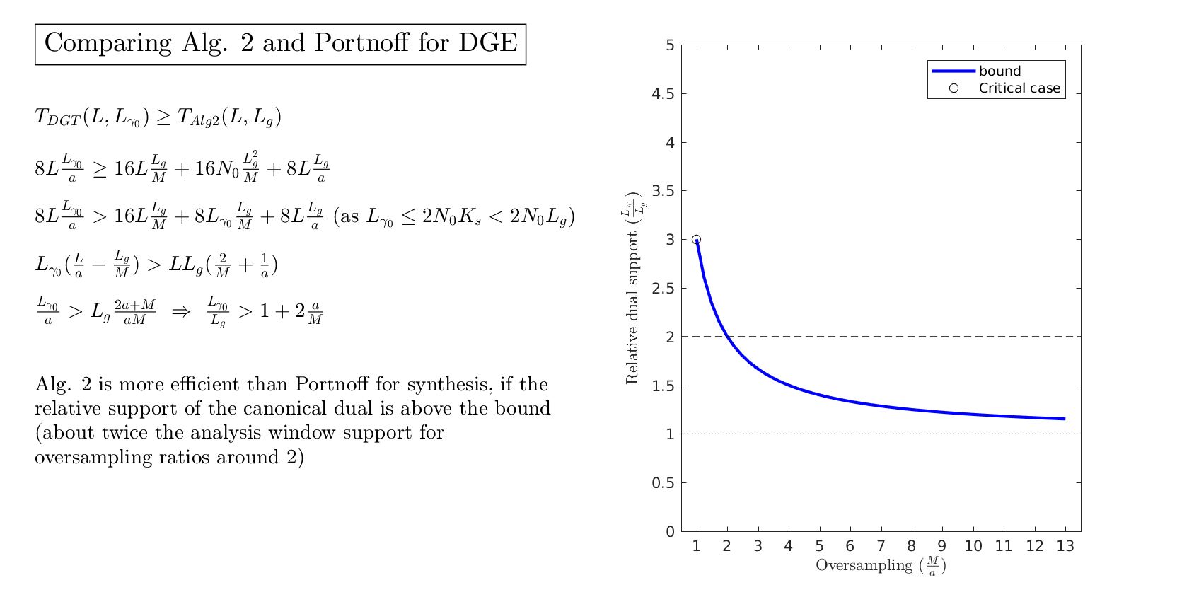 DGE/DGE Cost