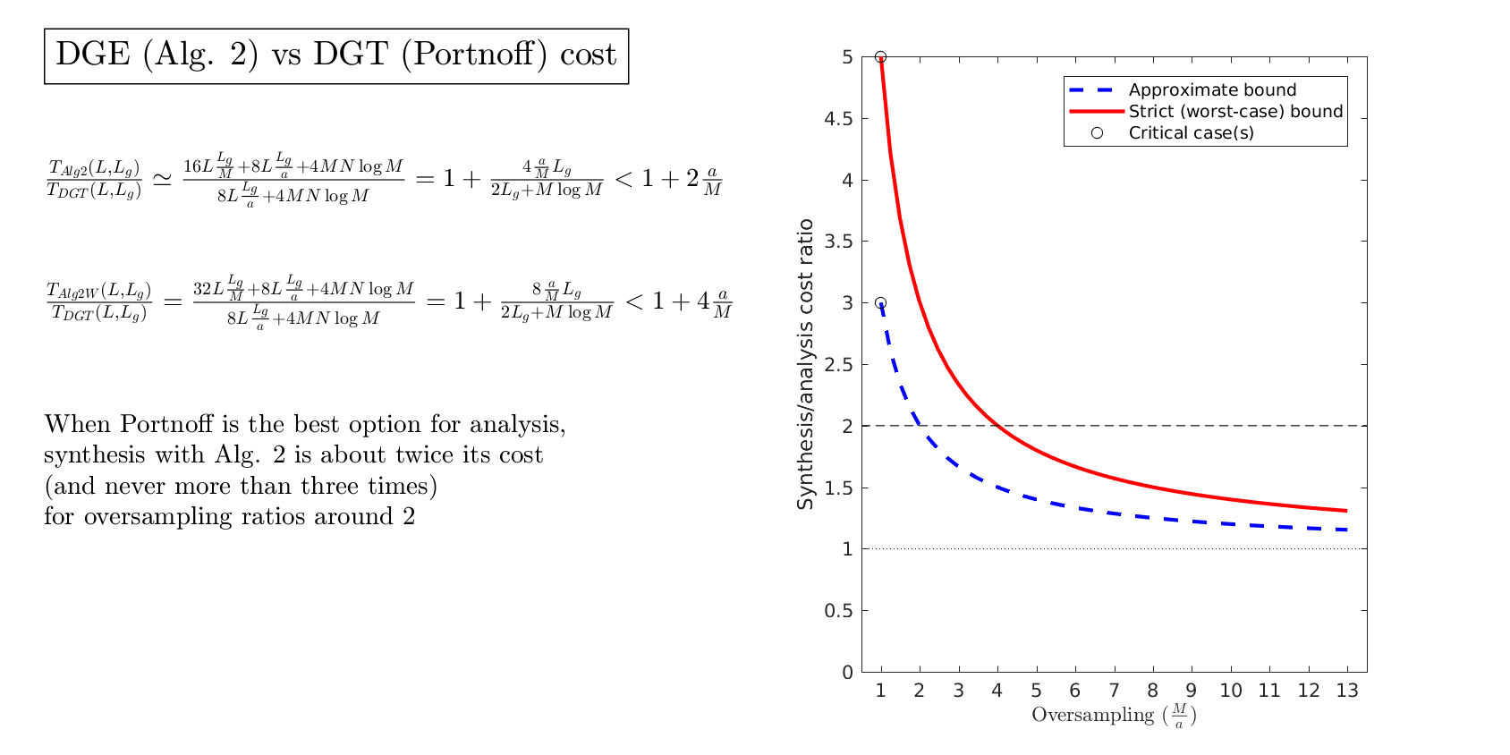 DGE/DGT Cost