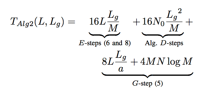 Cost of Alg. 2