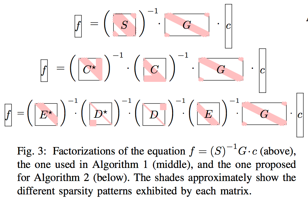 Different DGE Factorizations