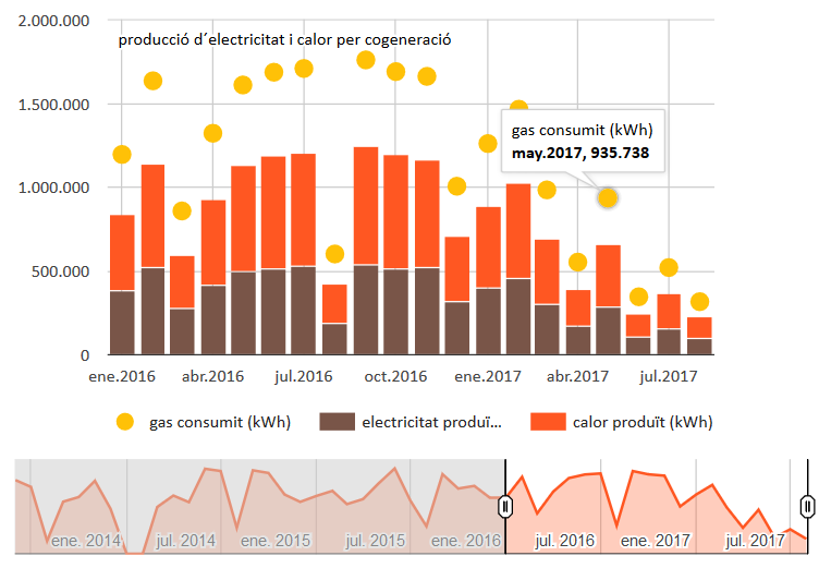 cogeneration