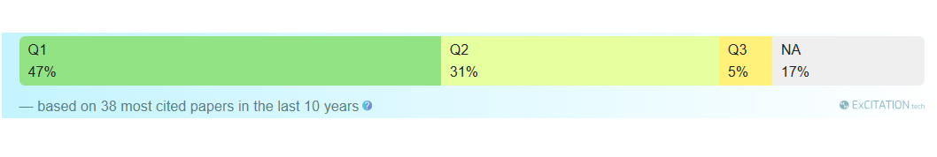 Analytics by Quartile (EXcitation Tech)