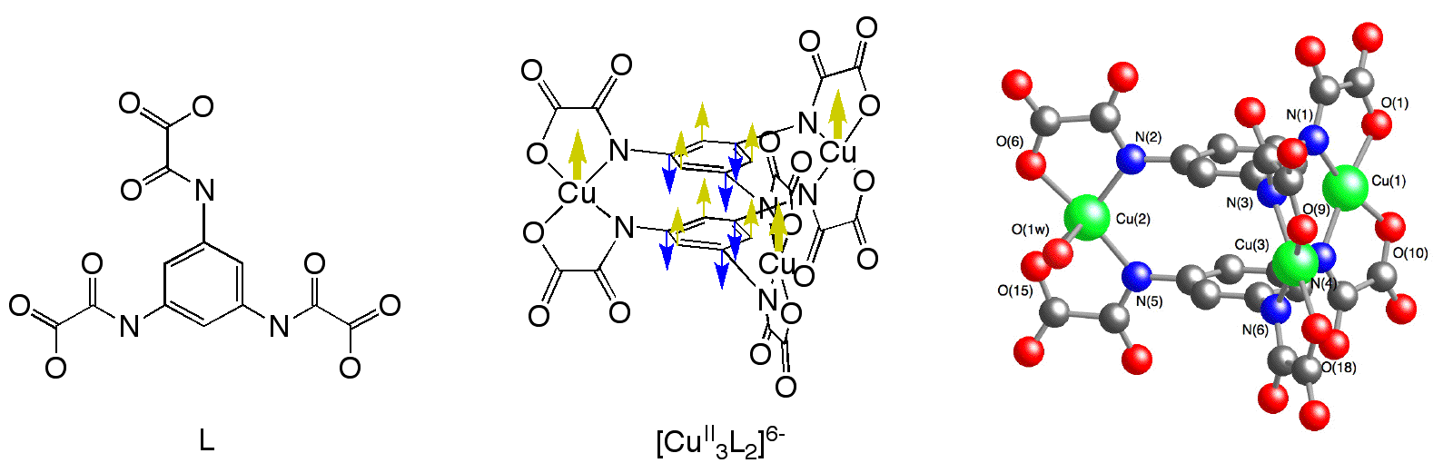 IC