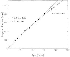 Deceleration