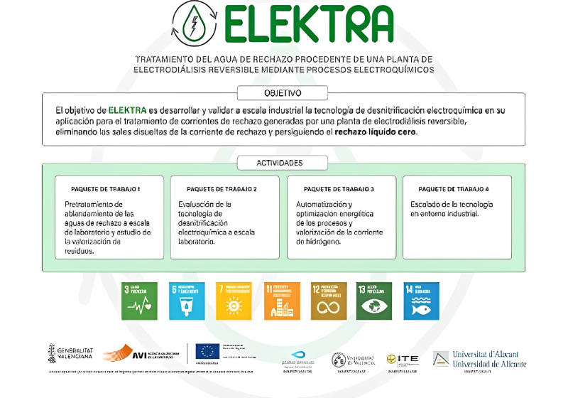 Plan de objetivos ELEKTRA