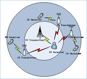 Imagen representativa del proyecto