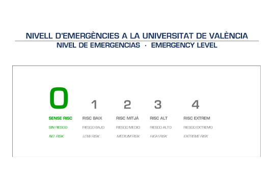 Diagrama con los diferentes niveles de emergencia en el que aparece marcado el nivel 0 declarado.