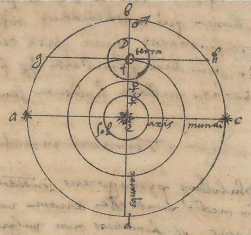 Imagen del Sistema Copérnico según Munyós