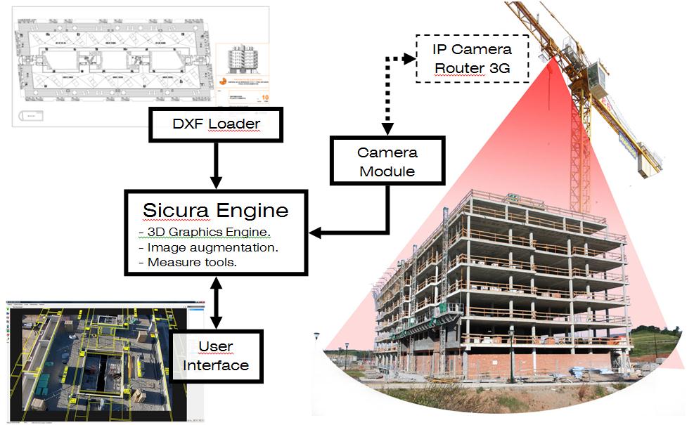 Imagen representativa del proyecto