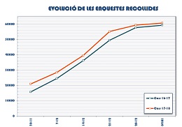 Gráfica de evolución de las encuestas