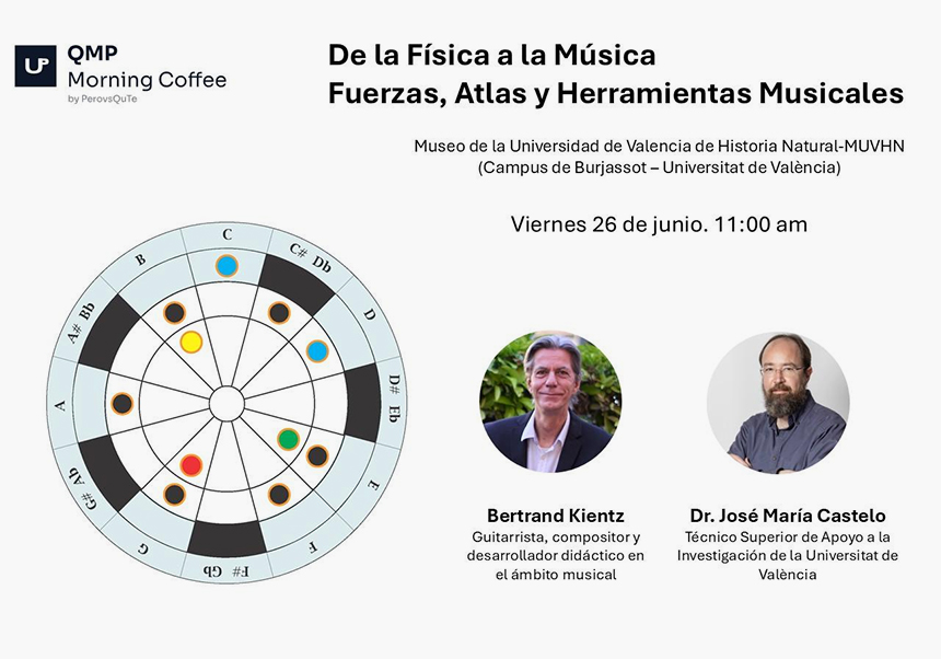 De la física a la música: fuerzas, atlas y herramientas musicales
