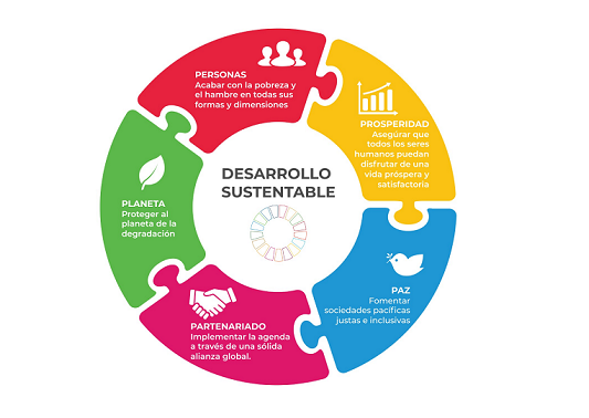 Taller de priorització d'Idees ODS