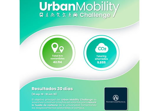 Cartell Uraban Mobility UV