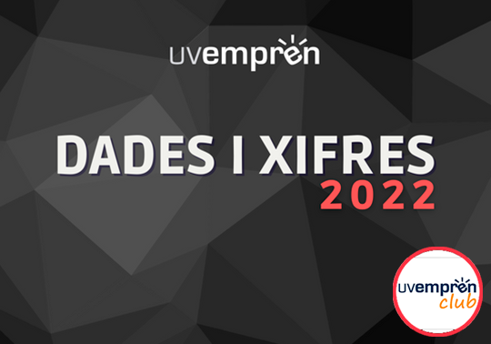 UVemprén presenta sus resultados de 2022 en actividades formativas y en el impulso de proyectos emprendedores