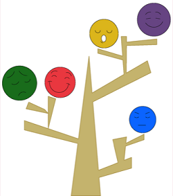 Educando en emociones en infancia y adolescencia