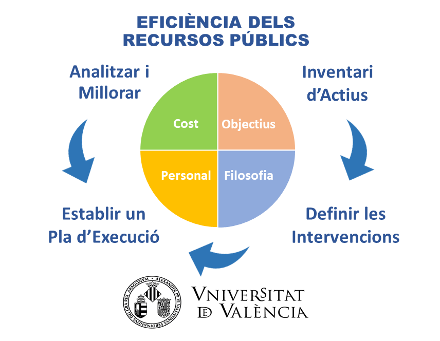 Transformación digital del mantenimiento técnico de la Universitat de València