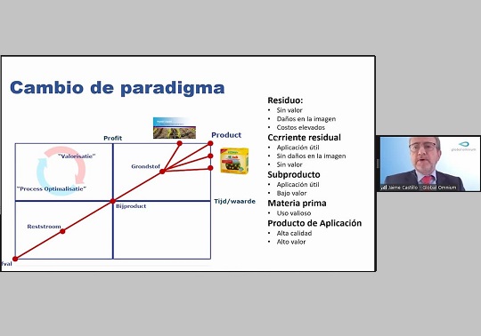 Circular economy and water management protagonists in the debate session organized by the Chair