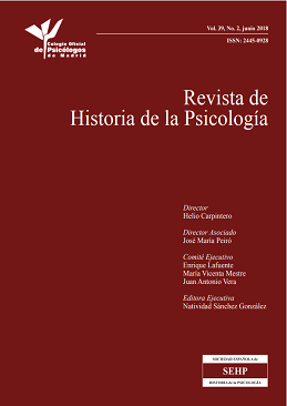 Historia de la psicología