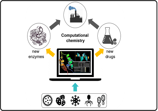 Química Computacional