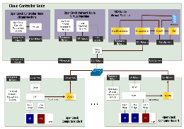 Diagrama de flujo