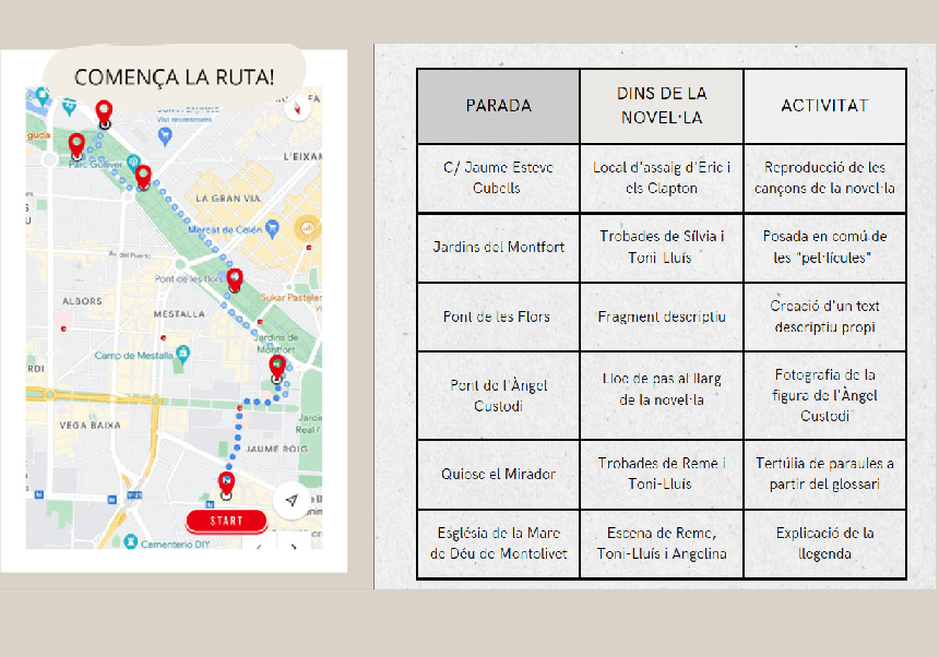 Mapa con la ruta