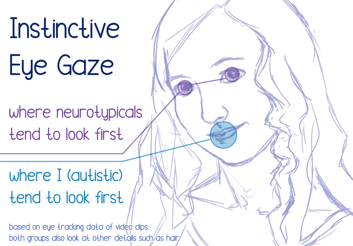 https://commons.wikimedia.org/wiki/File:Eye_Gaze_Autism_1.png